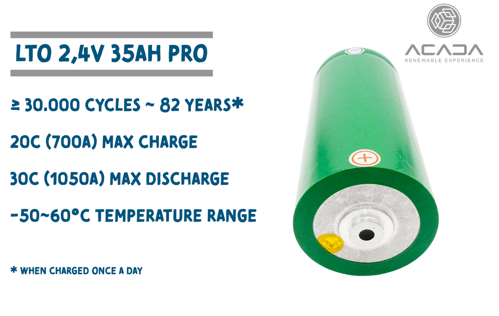 Batteriezelle LTO 2,3V 35Ah PRO - Schweißbar