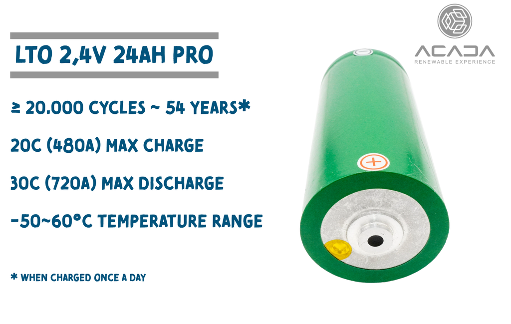 Batteriezelle LTO 2,3V 24Ah PRO - Schweißbar